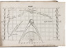 Battle of words over the best practical solution to the determination of longitude before Harrison's chronometer